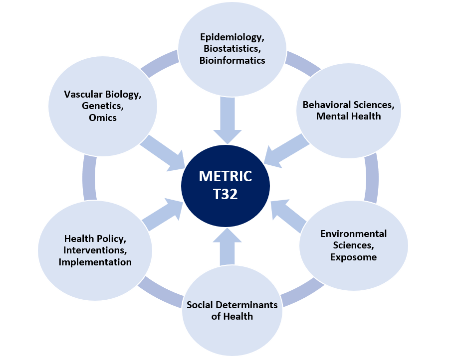 METRIC Logo