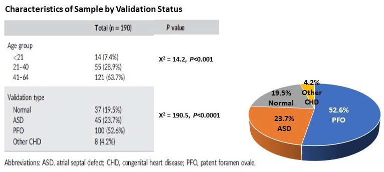 Sample Validation Status Graph