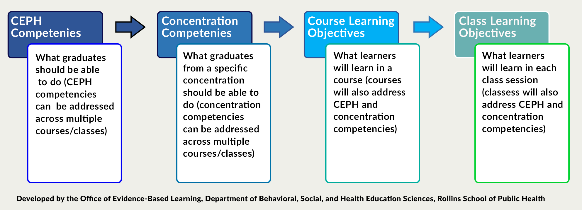 Competencies-objectives