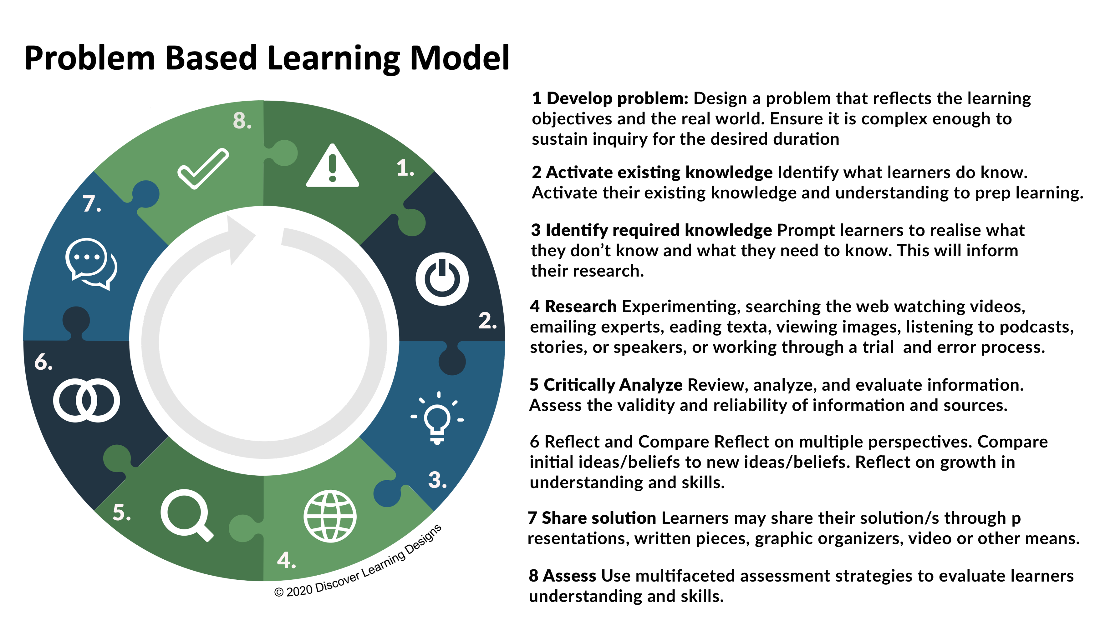 PBL-Learning-Model-Instructional-Design-2