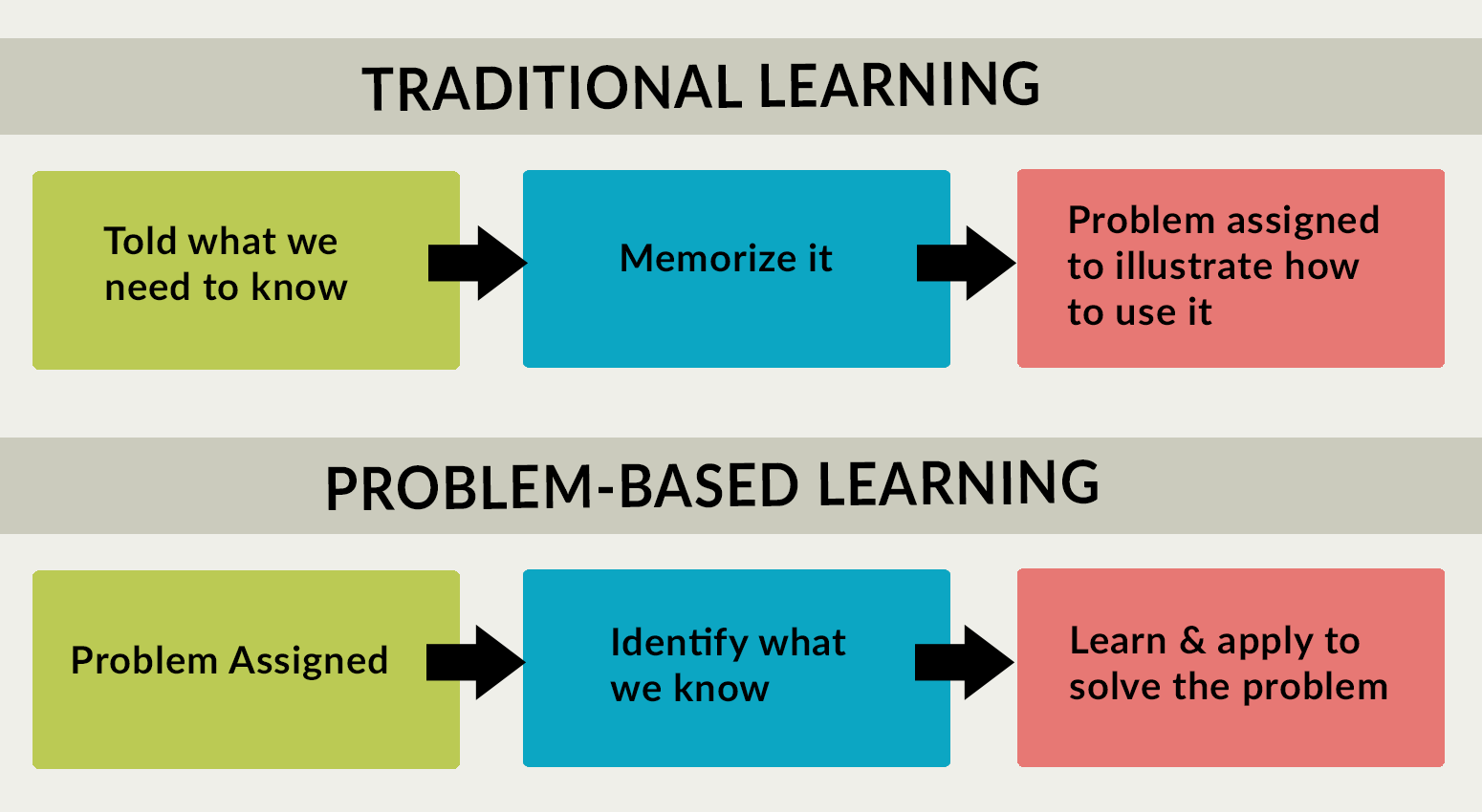 PBL_Flow-chart